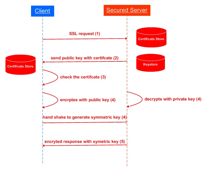 how does ssl work how does ssl work