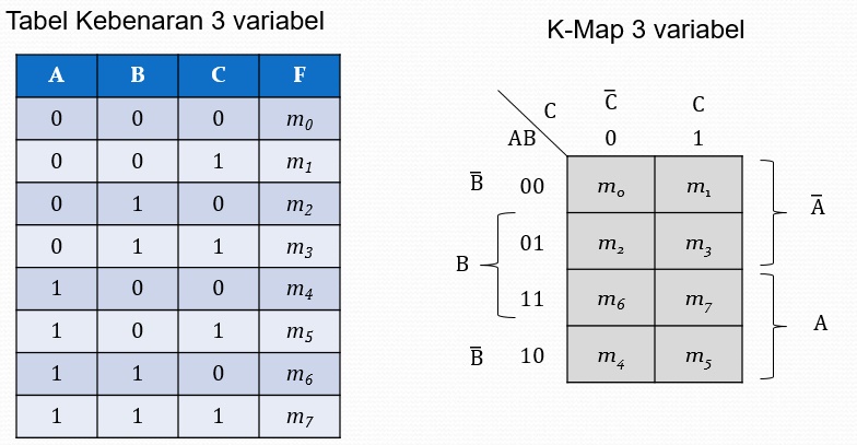 haidaroh blog Karnaugh Map Pertemuan 6