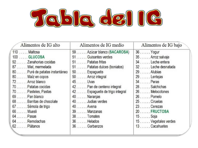 dieta baja en índice glucémico