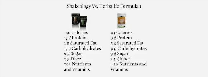 Why Herbal Life? Because its a Leading Health and Fitness Company in USA?