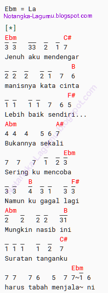 Not Angka Lagu Nike Ardila