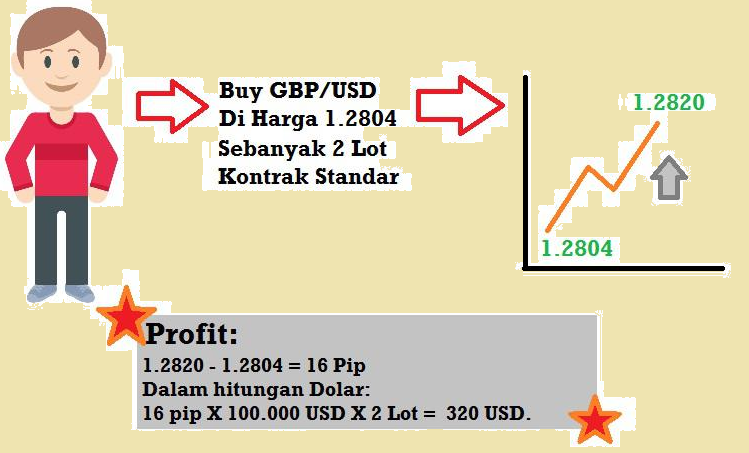 Trading forex modal 100 ribu