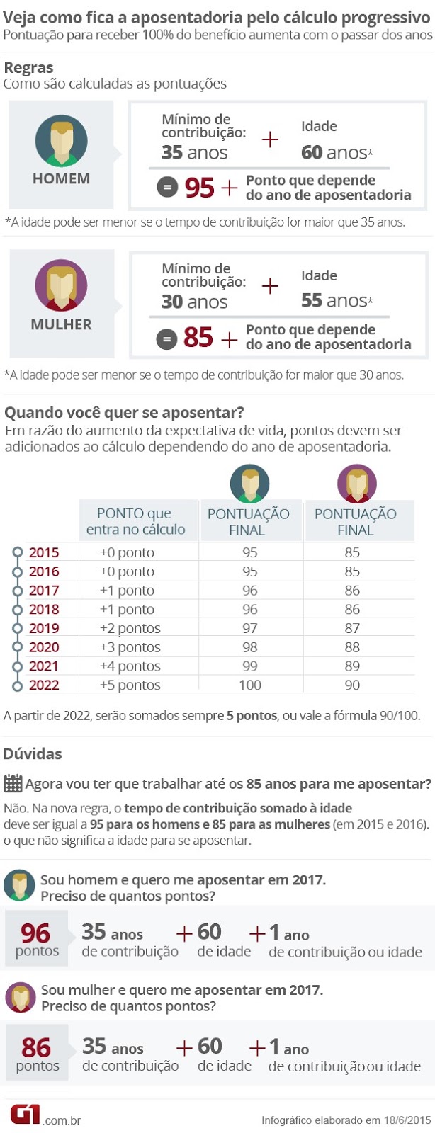 Entenda o cálculo progressivo que muda o fator previdenciário STIQUIFAR Uberaba e Região Blog Entenda o cálculo progressivo que muda o fator previdenciário STIQUIFAR Uberaba e Região Blog