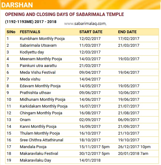 Sabarimala Calendar 2022 To 2023 November Calendar 2022