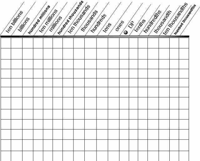 Me and my house place values