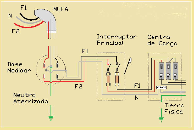 Interruptor de ida y vuelta - Enchufes eléctricos estándar