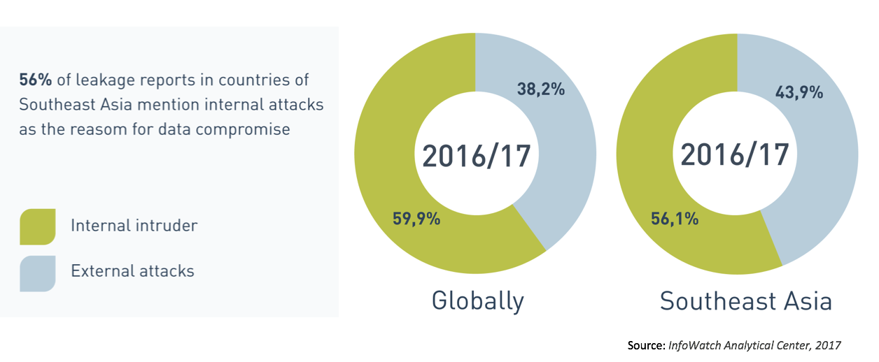 WorkSmart Asia: Beware the insider in data privacy protection: Infowatch