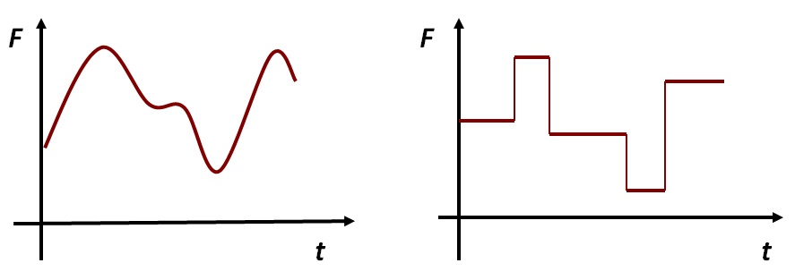 укажите для каждого графического. укажите для каждого графического изображения тип соответствующего. дискретный сигнал. дискретно непрерывный сигнал. укажите для каждого графического.