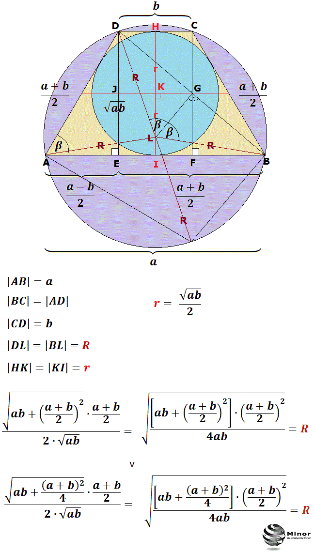 Wyznaczyć długość promienia okręgu (koła) wpisanego i opisanego jednocześnie w trapezie równoramiennym ABCD wiedząc, że podstawa dolna trapezu AB ma długość a, podstawa górna CD trapezu ma długość b oraz kąt ostry tego trapezu ma miarę β. 