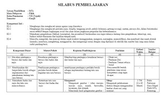 Download Silabus Fiqih Kelas 9 Kurikulum 2013 Guru Paud