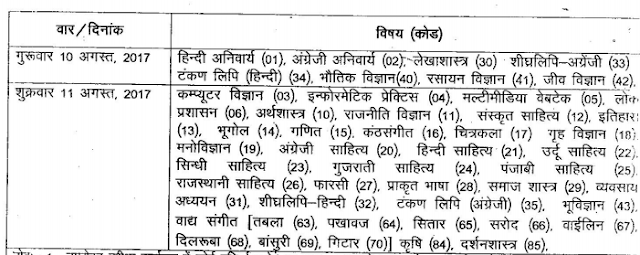 RBSE 12th Time Table RBSE 12th Time Table