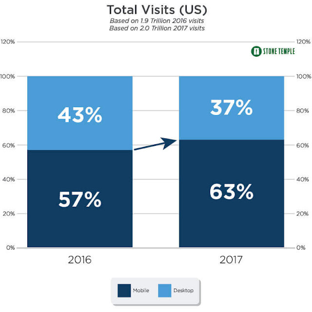 How to Increase Dwell Time on Website, Dwell Time and SEO