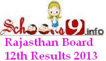 Rajasthan Board 12th Result 2013