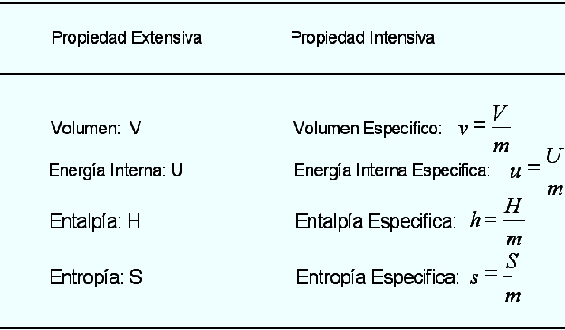 Variables Extensivas INGENIERÍA UNEFM: UNIDAD I: PROPIEDADES DE LOS FLUIDOS