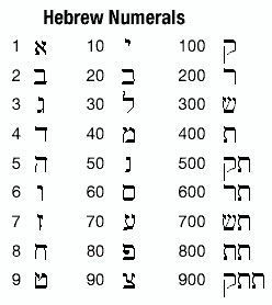 what does the number 20 mean in the hebrew