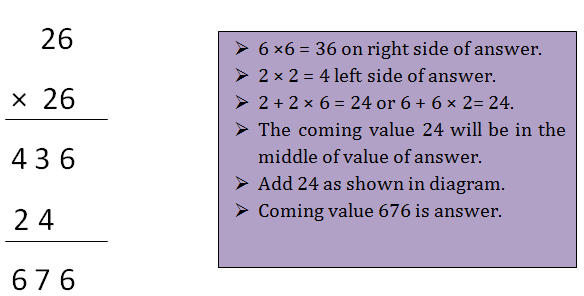 Square Trick