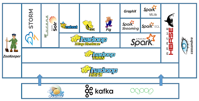 Apache Hadoop Ecosystem