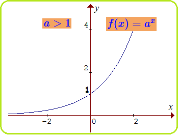 Contoh Gambar Grafik Fungsi Eksponen - Lowongan Kerja Terbaru