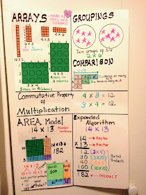 Educating the World: Math