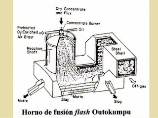 Horno Flash Horno Flash