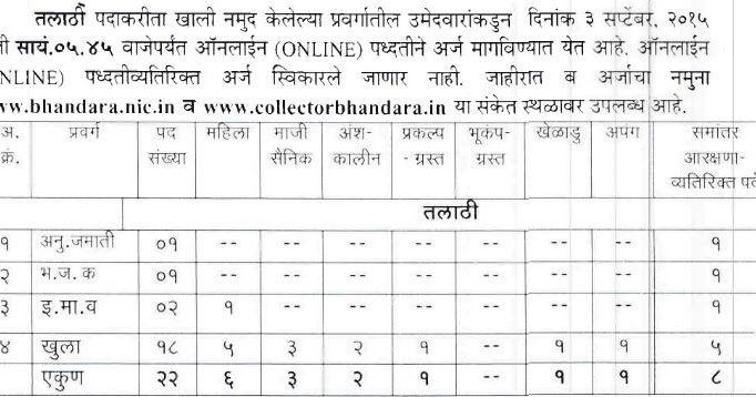 talathi exam date talathi exam date