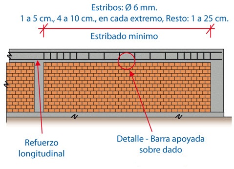 FUNDACIONES: MAMPOSTERÍA CONFINADA