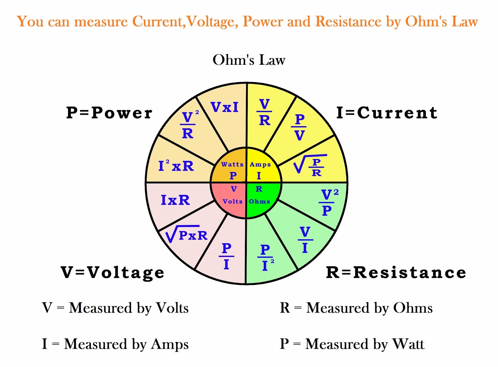electrical-electronic-engineering-ohm-s-law-current-voltage-relationship-calculation-of-ohm