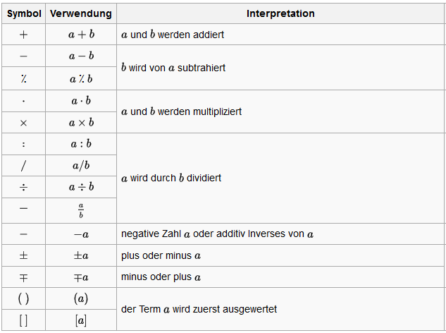 TBWL Konzepte Mathematische Symbole