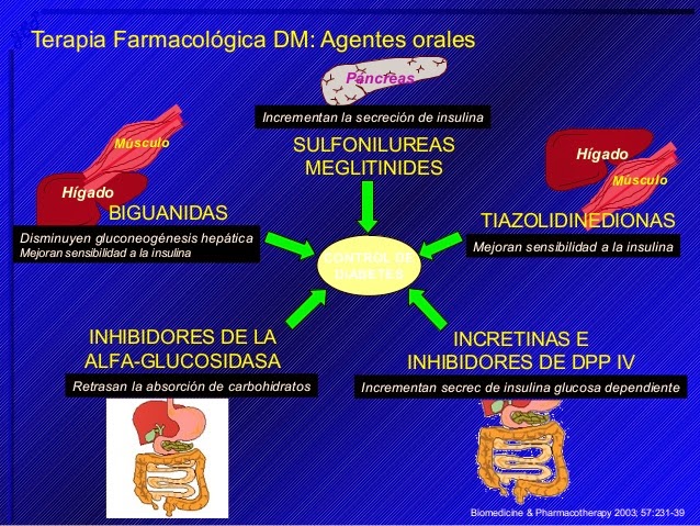 lista de insulinas análogas para la diabetes lista de insulinas análogas para la diabetes
