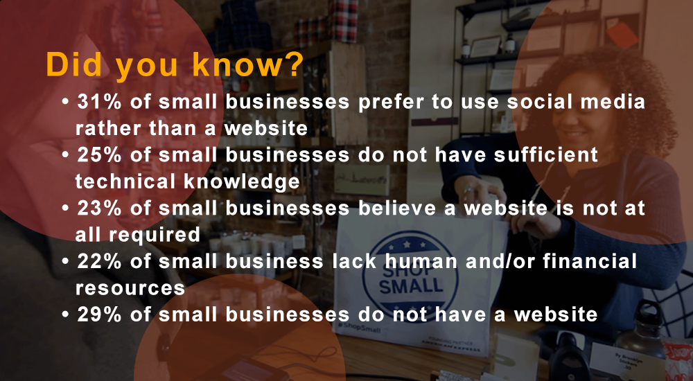 Did You Know about small business