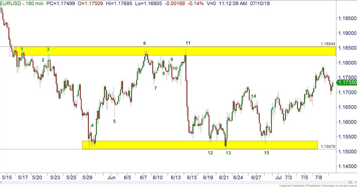 Phillip nel forex