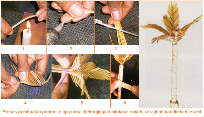 Bahan Alat Produk Dan Proses Pembuatan Kerajinan Limbah Jerami Bahan Alat Produk Dan Proses Pembuatan Kerajinan Limbah Jerami