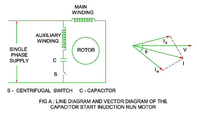 capacitor start induction run motor