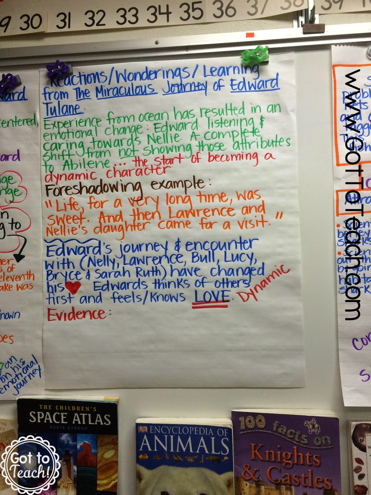 Classroom Anchor Charts β’ Teacher Thrive Classroom Anchor Charts