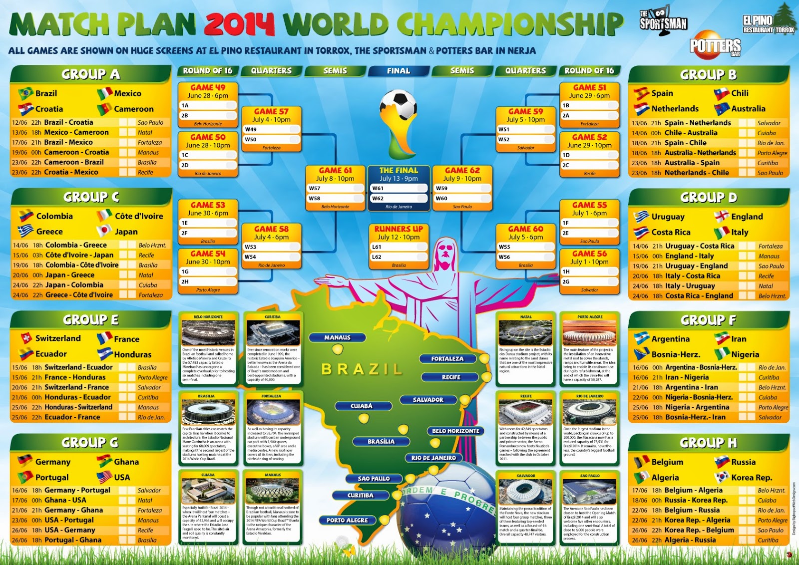 Esquema de cómo se desarrollará el Campeonato del Mundo de Fútbol 2014 en Brasil