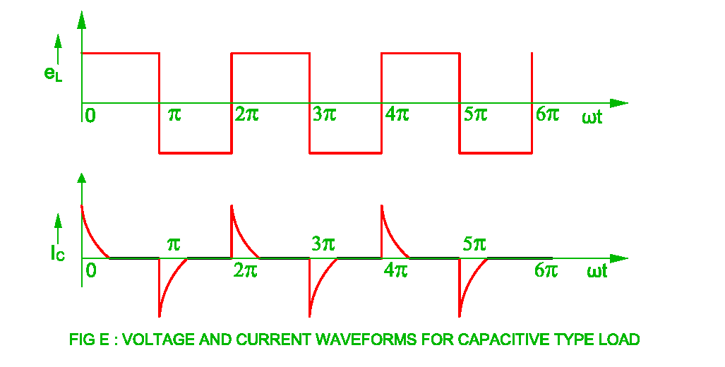 Voltage Source Inverter ( VSI ) Electrical Revolution