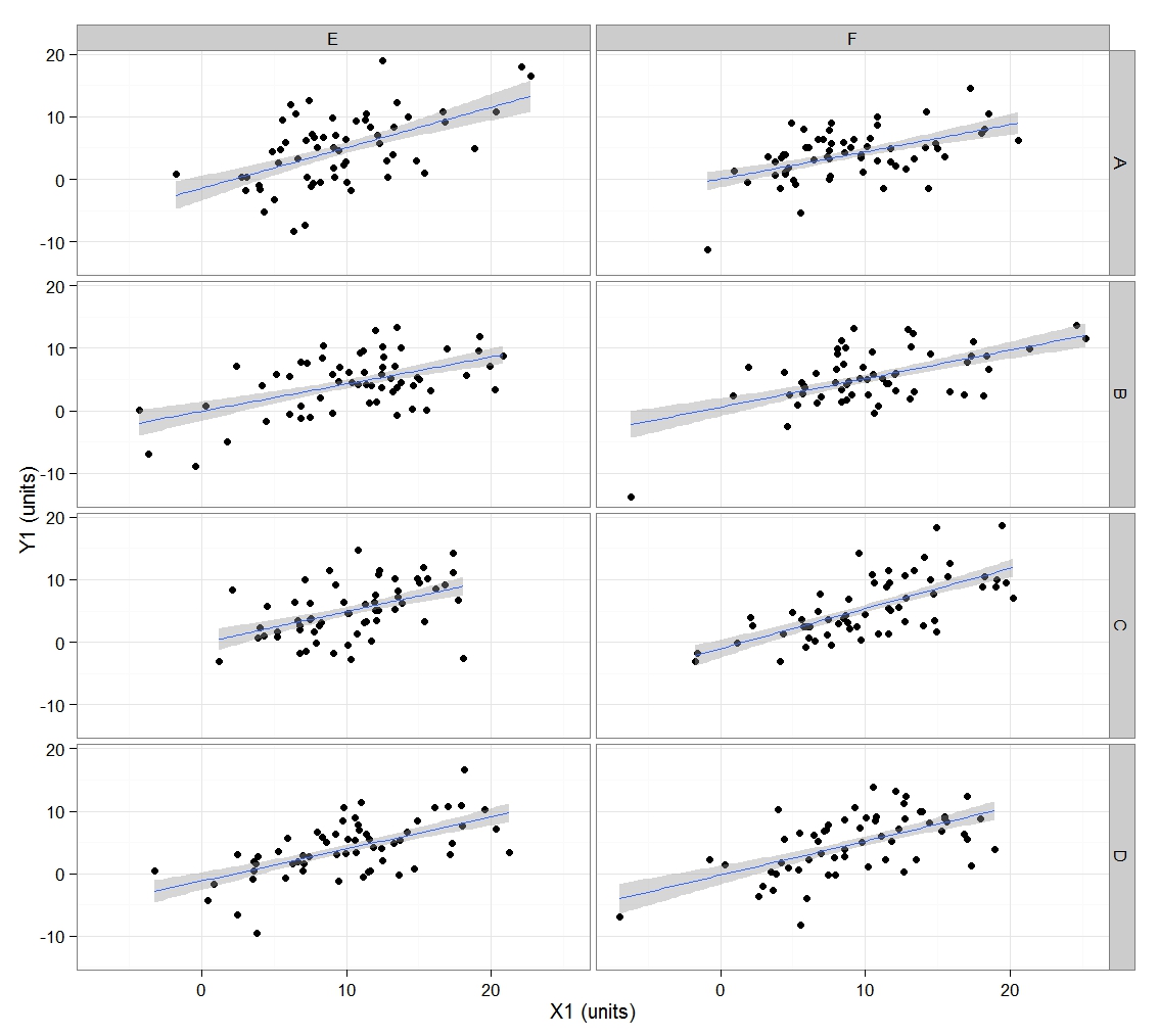 R graph gallery RG36 Multiple scatter plots of trallis type