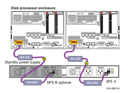 Vnx Installation Vnx Architecture Rules To Deploying The Vnx Array San Admin A Guide To Storage Backup Administrators