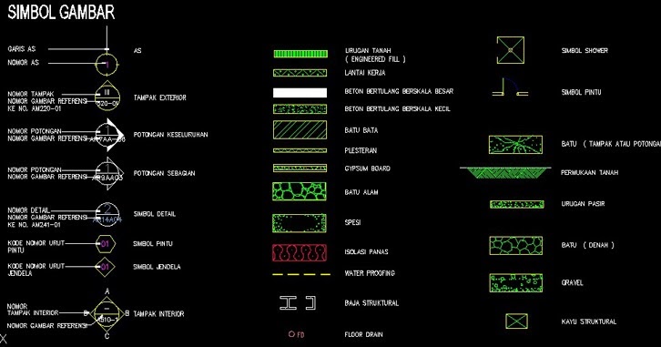 Belajar Membuat Desain Rumah Menggunakan Autocad Mso Excel 101 Tutorial