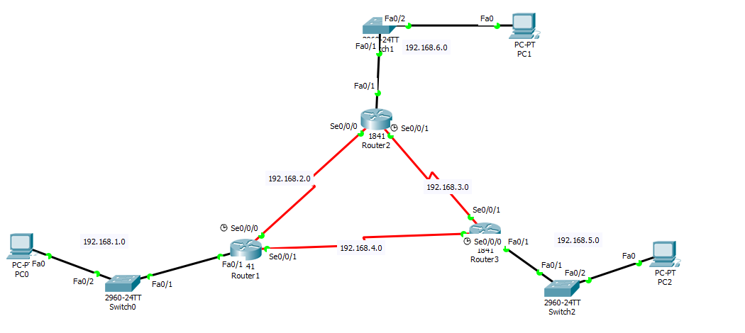 Protocolo Ospf Open Shortest Path First 12909 The Best Porn Website