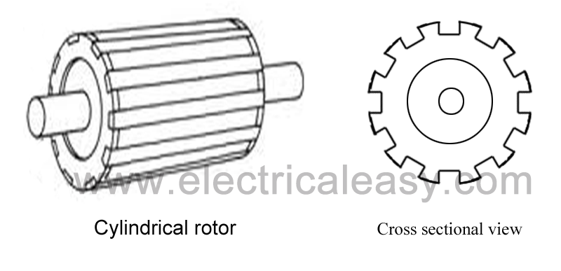 non-salient pole (cylindrical) rotor
