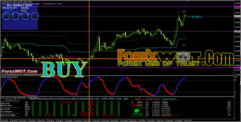 Multiple Forex Charts Live