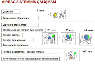 Hava Yastığı Nedir Nasıl Çalışır? Çalışma Prensibi
