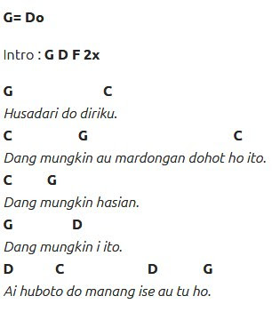 Chord Lagu Batak Info Dan Tips