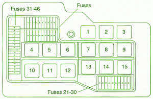 BMW Fuse Box Diagram: Fuse Box BMW E36 Diagram