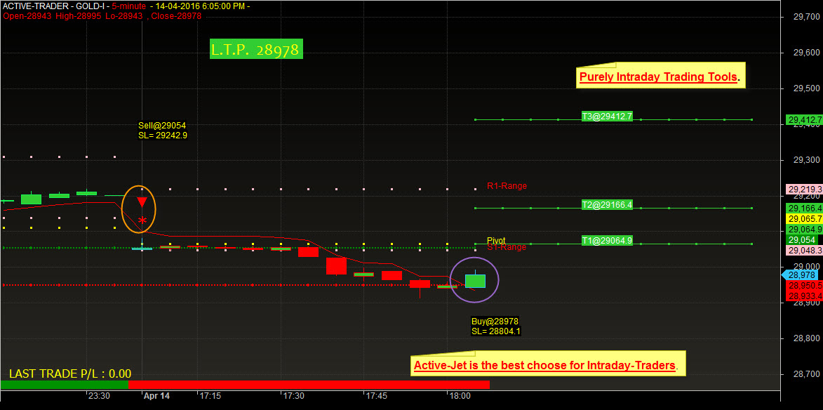 Stock Charts With Buy And Sell Signals