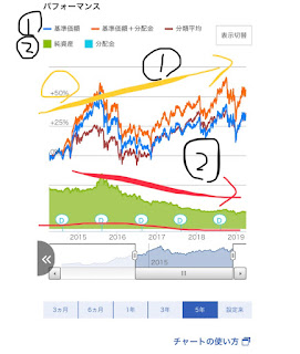 京科学者のキレイになる実験ほか ブログ内神庭研究室 僕の投資信託を選ぶ基準 買うファンドと避けるファンドを見分ける指標 319