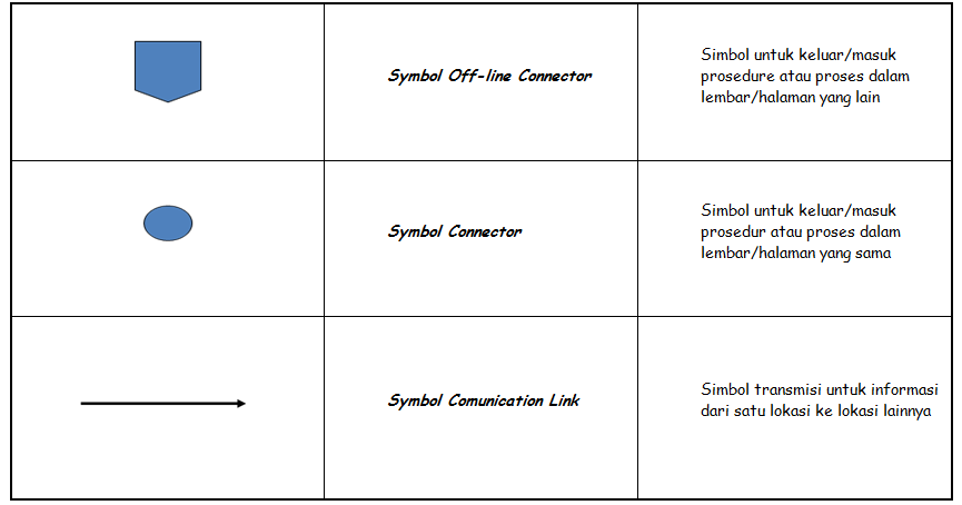 FLOWCHART DAN PSEUDOCODE