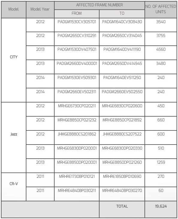 Table of information of the affected vehicles