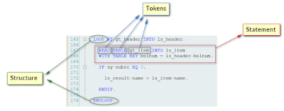 SAP ABAP Central: How to scan ABAP code?
